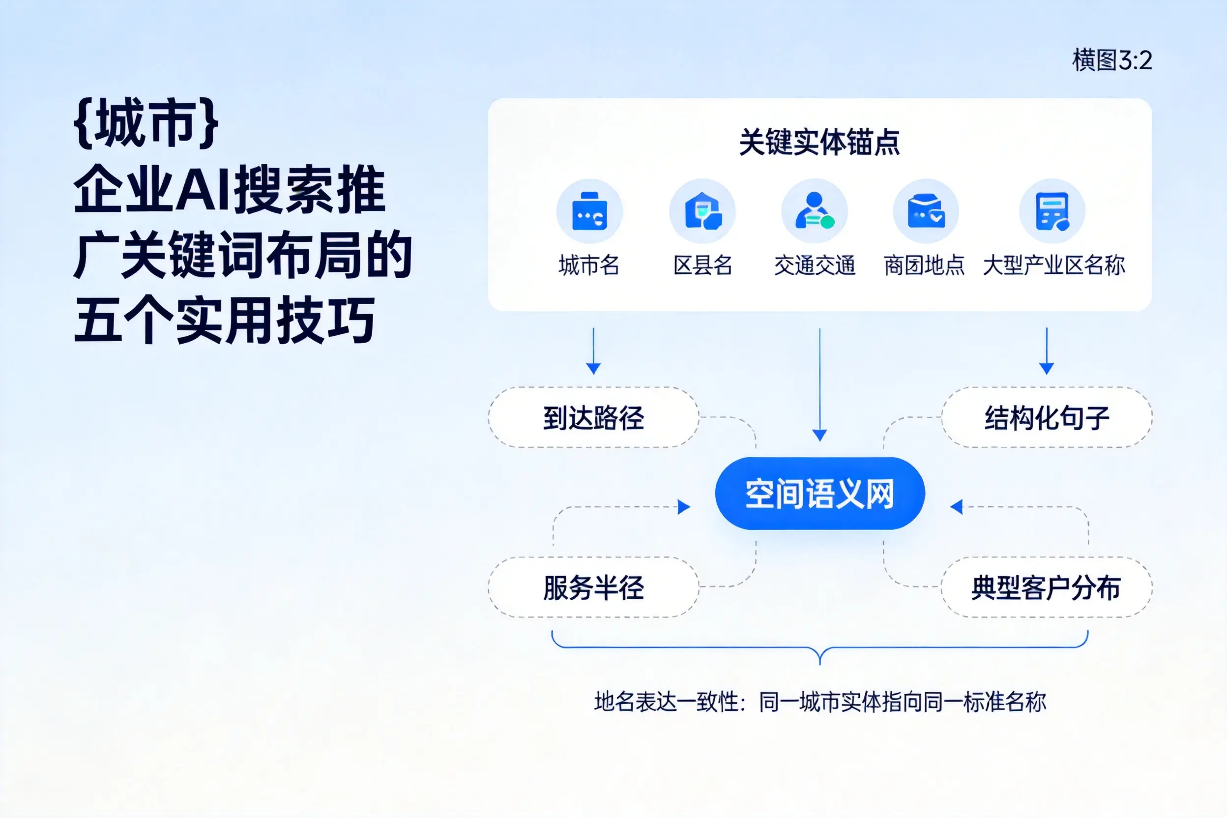 阿勒泰企业AI搜索推广关键词布局的五个实用技巧