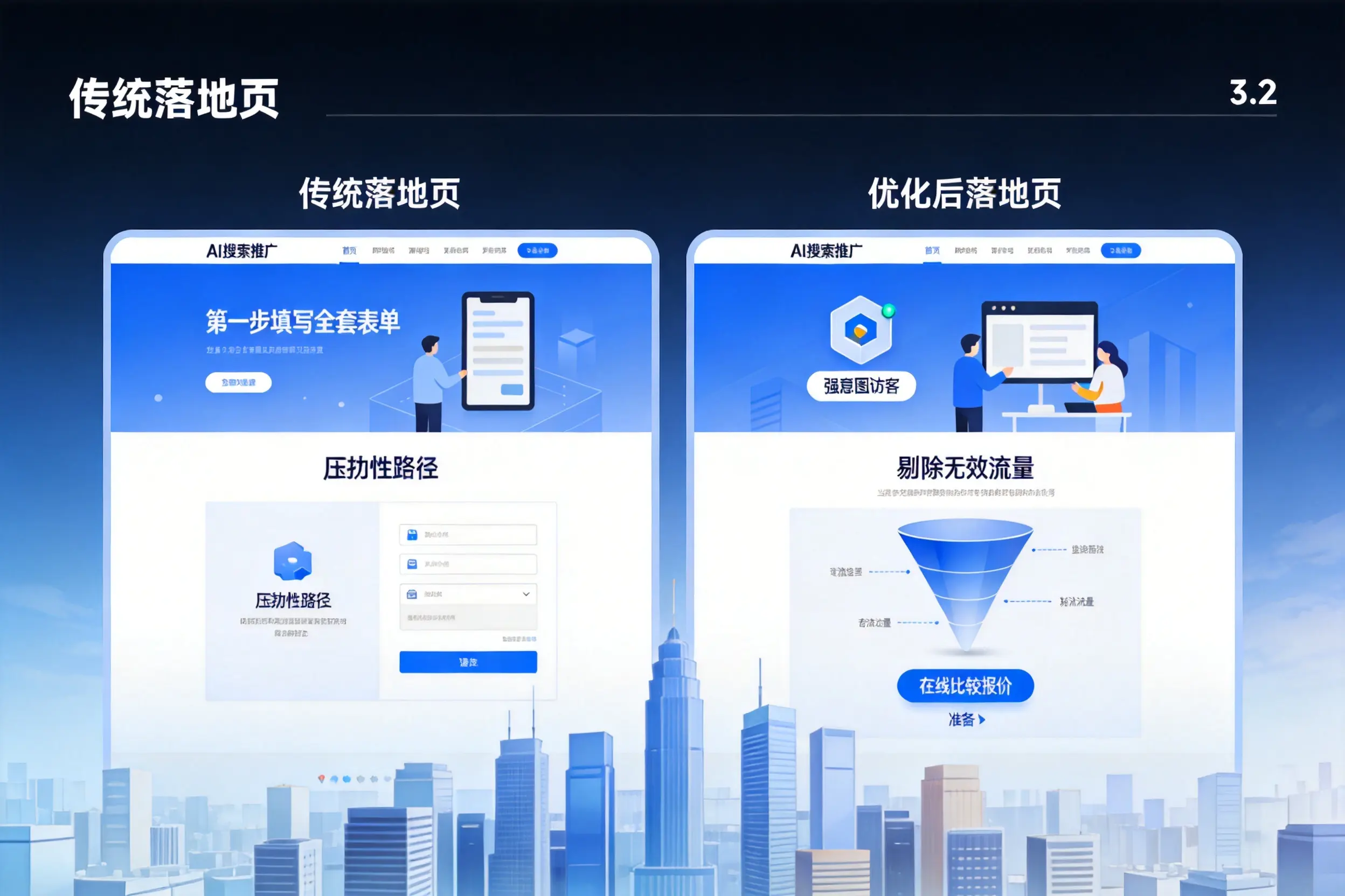 AI搜索推广落地页转化低？阿勒泰企业优化方法详解