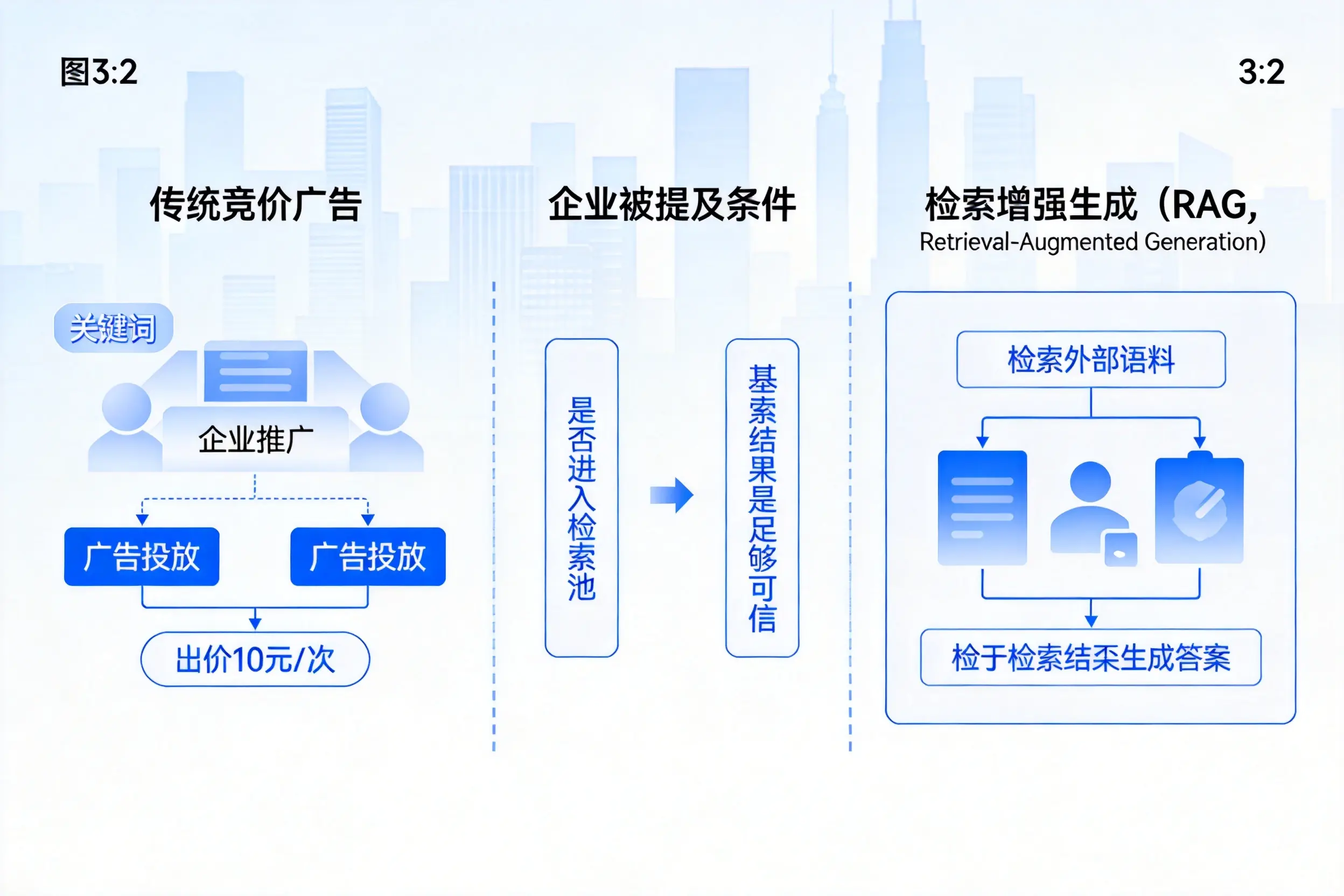 阿勒泰企业AI搜索推广能否替代传统竞价广告投放