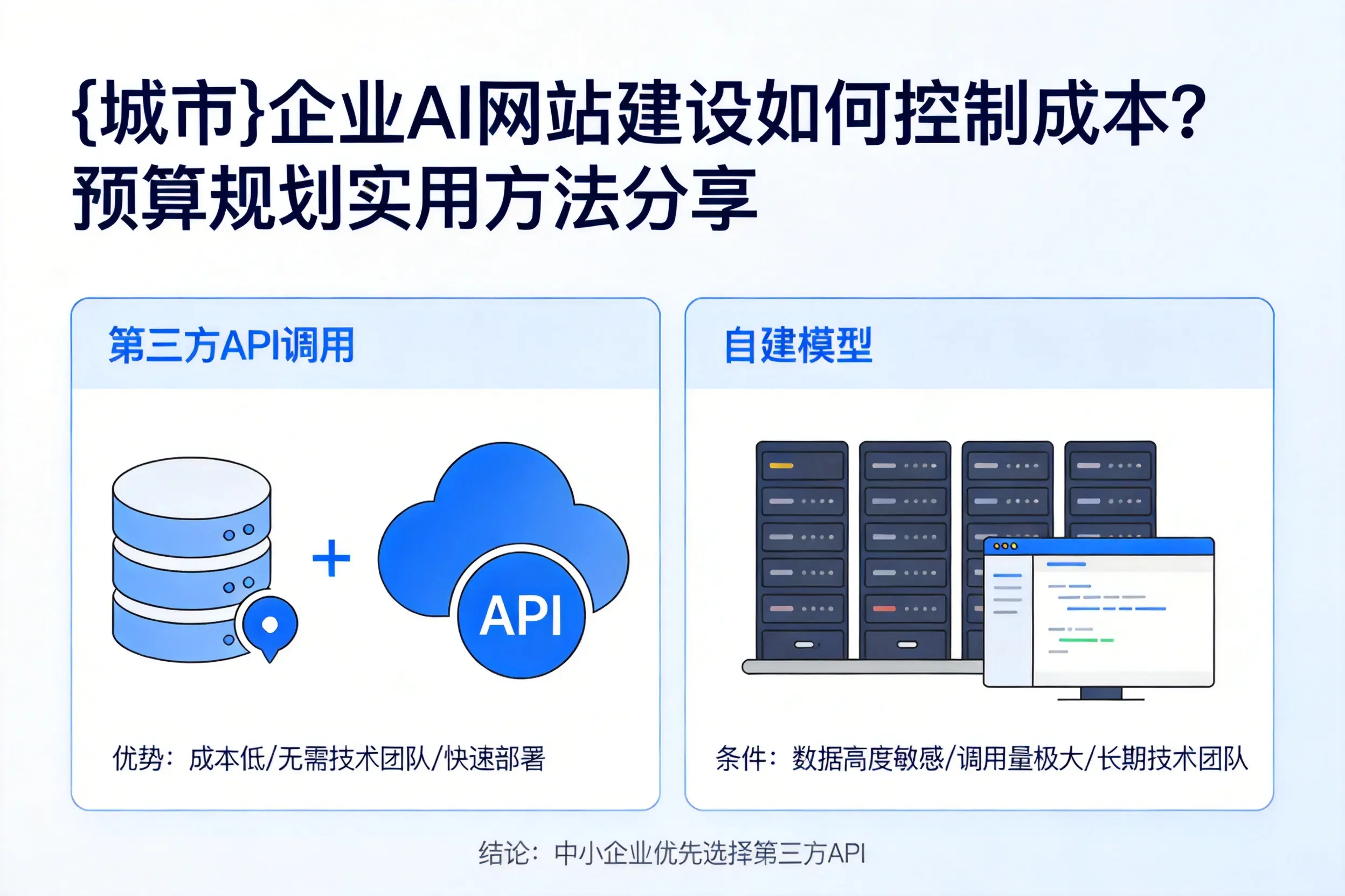 阿勒泰企业AI网站建设如何控制成本?预算规划实用方法分享