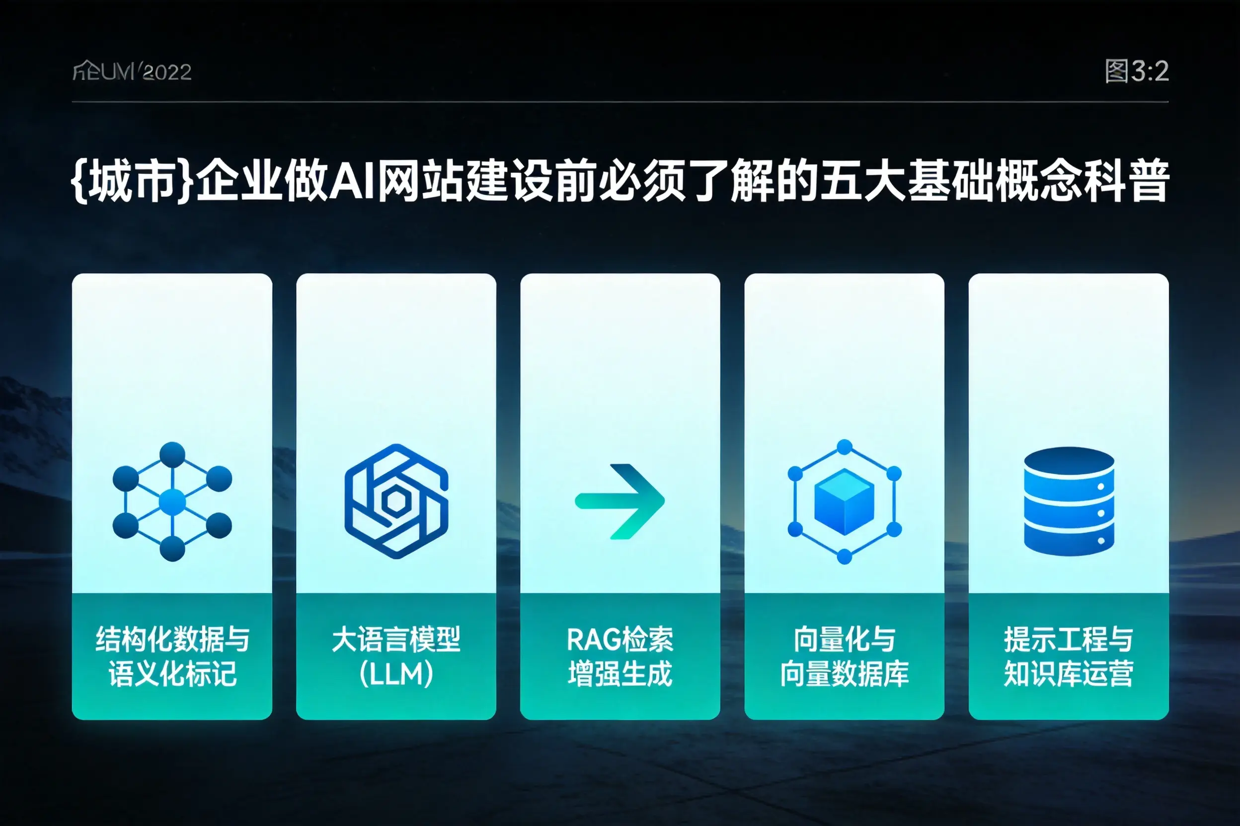 阿勒泰企业做AI网站建设前必须了解的五大基础概念科普