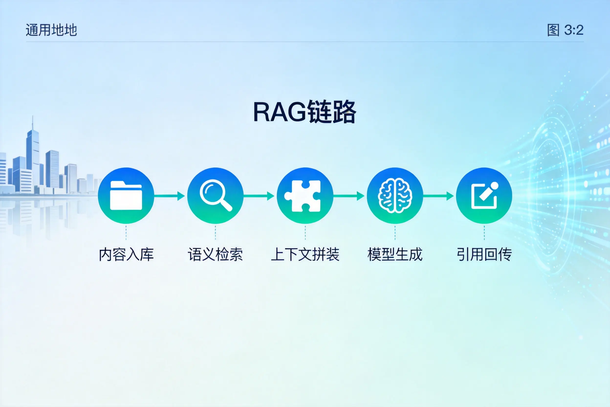 手把手教你阿勒泰AI网站建设：搭建智能官网的完整教程