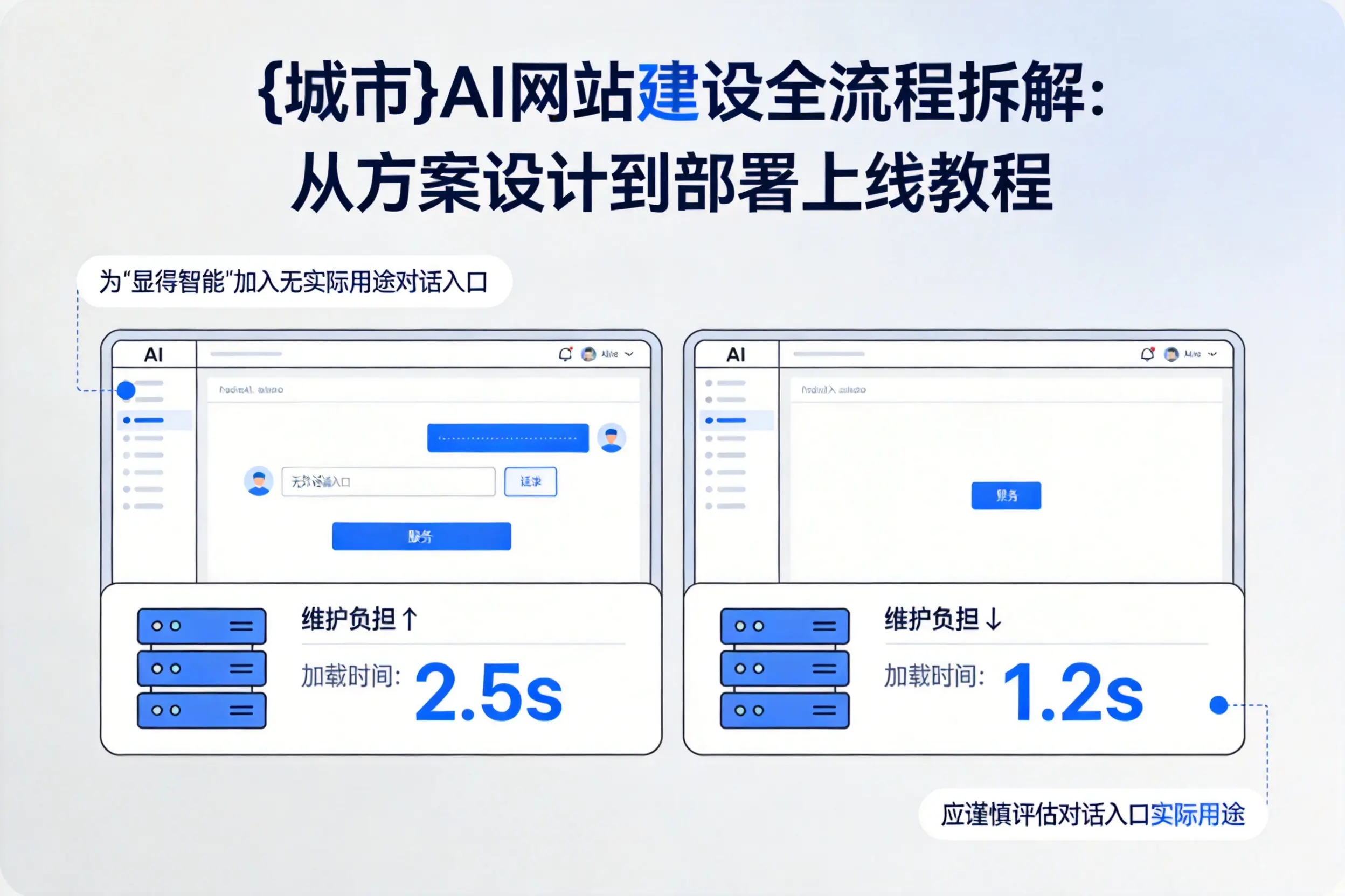 阿勒泰AI网站建设全流程拆解：从方案设计到部署上线教程
