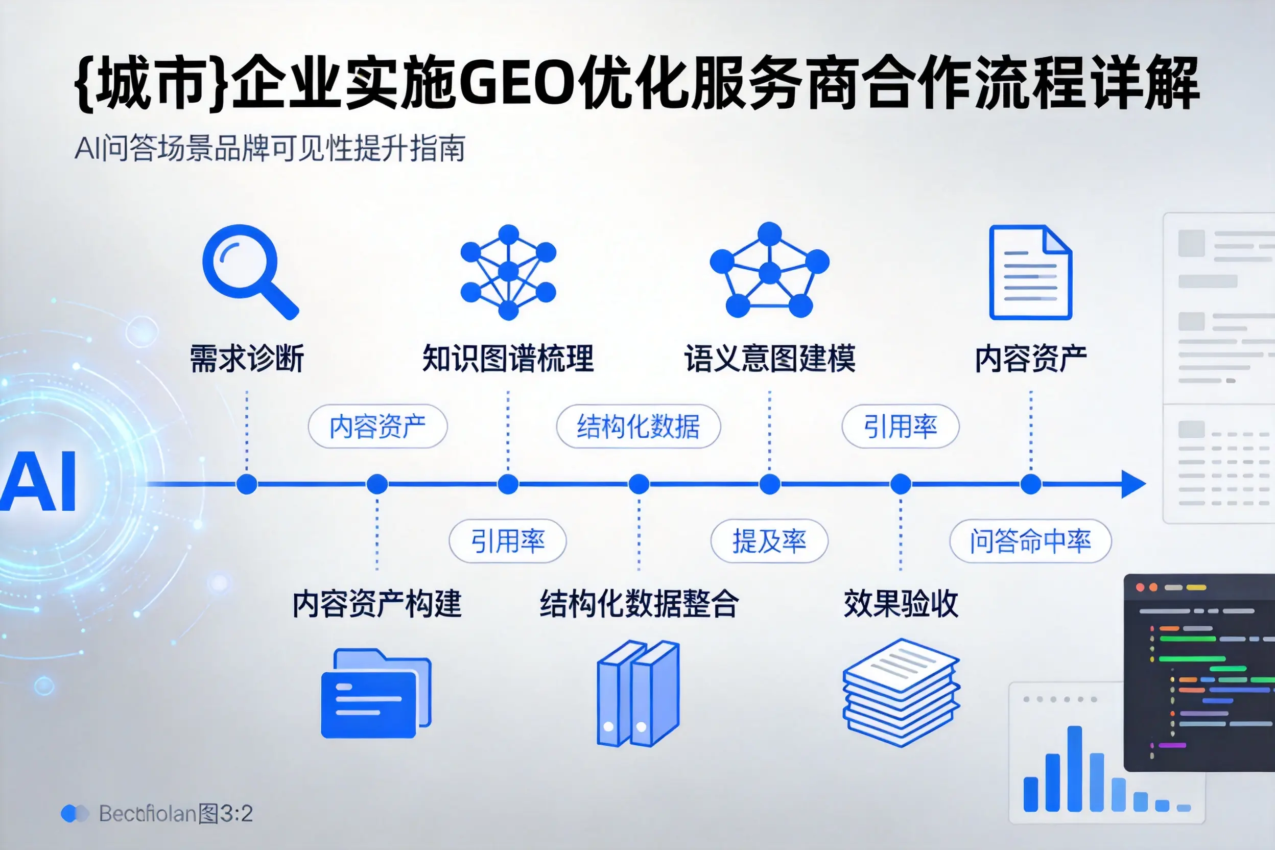 阿勒泰企业实施GEO优化服务商合作流程详解