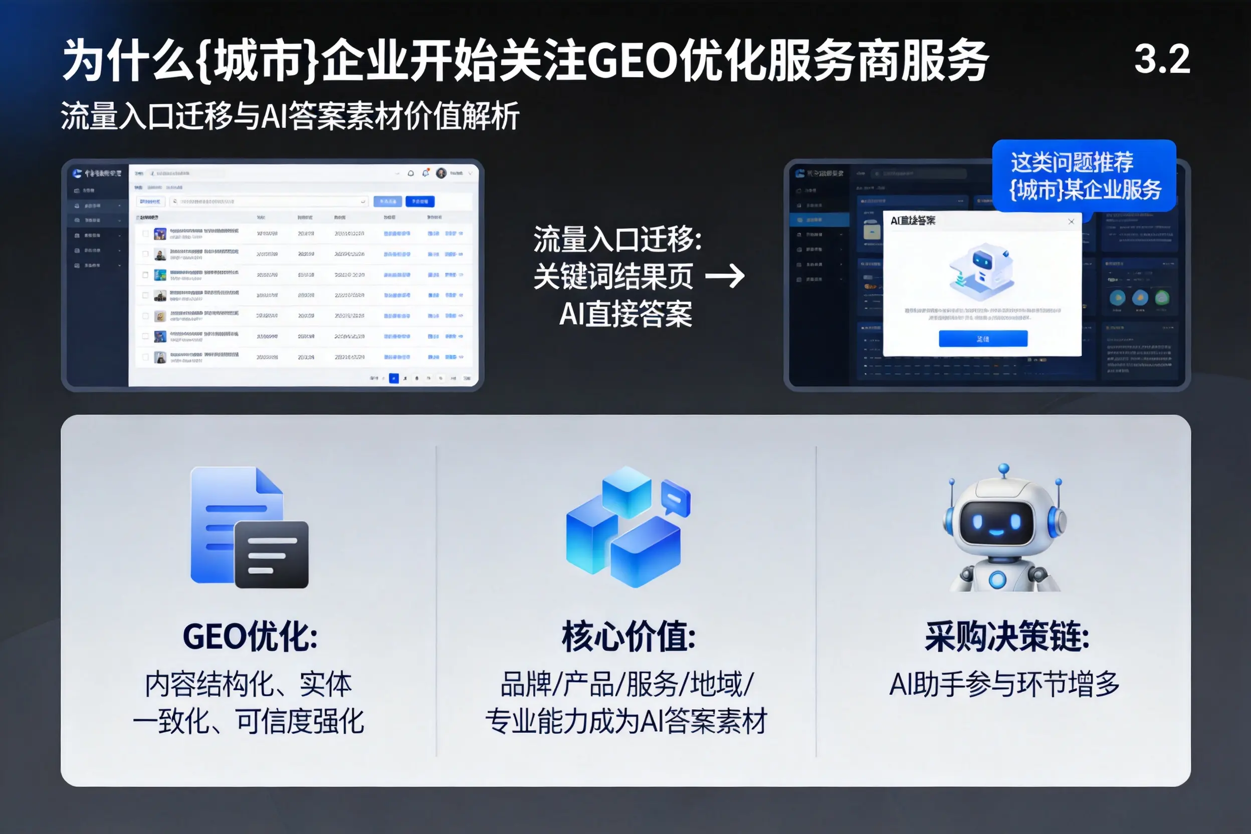 为什么阿勒泰企业开始关注GEO优化服务商服务