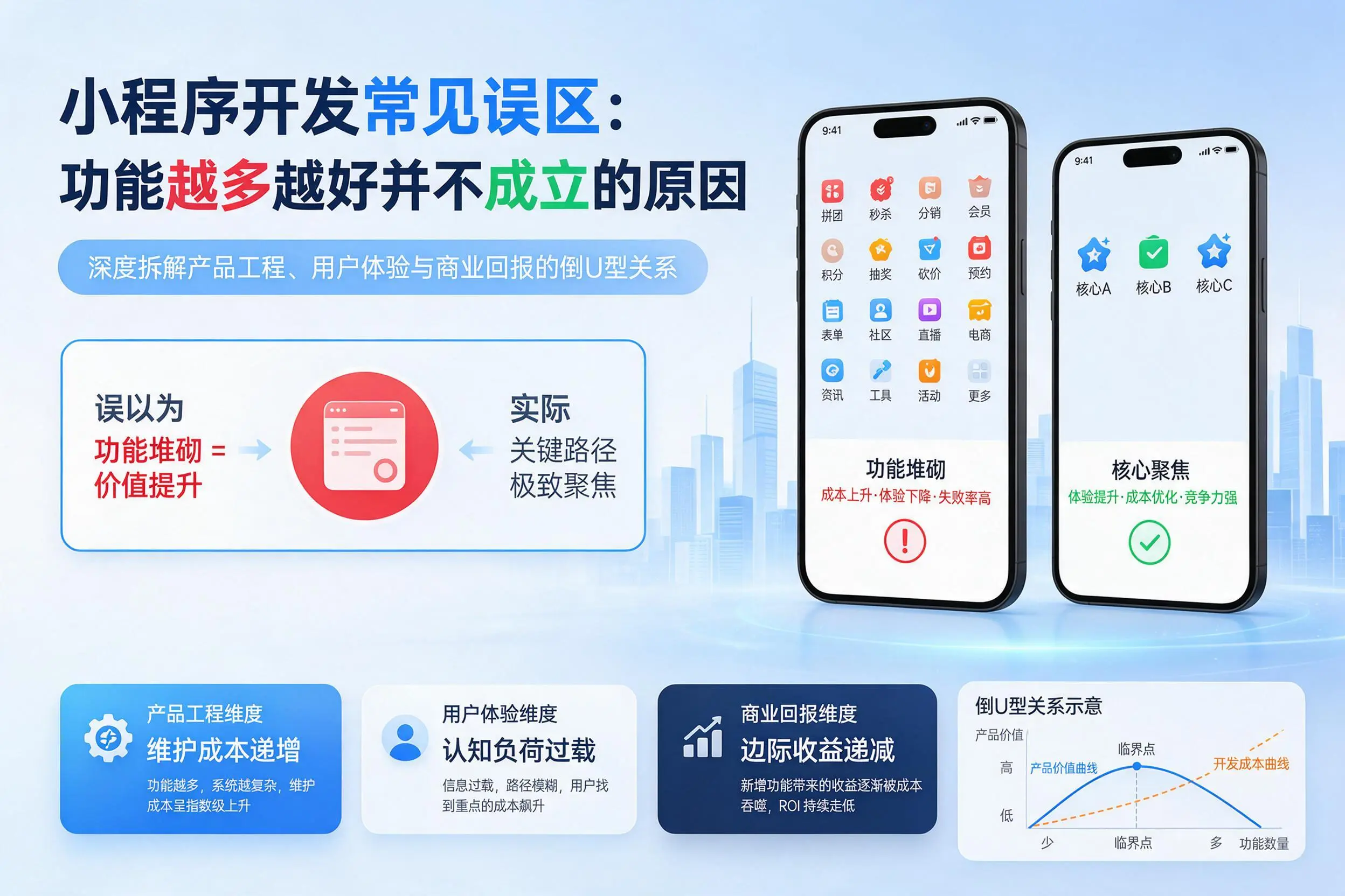 阿勒泰小程序开发常见误区：功能越多越好并不成立的原因
