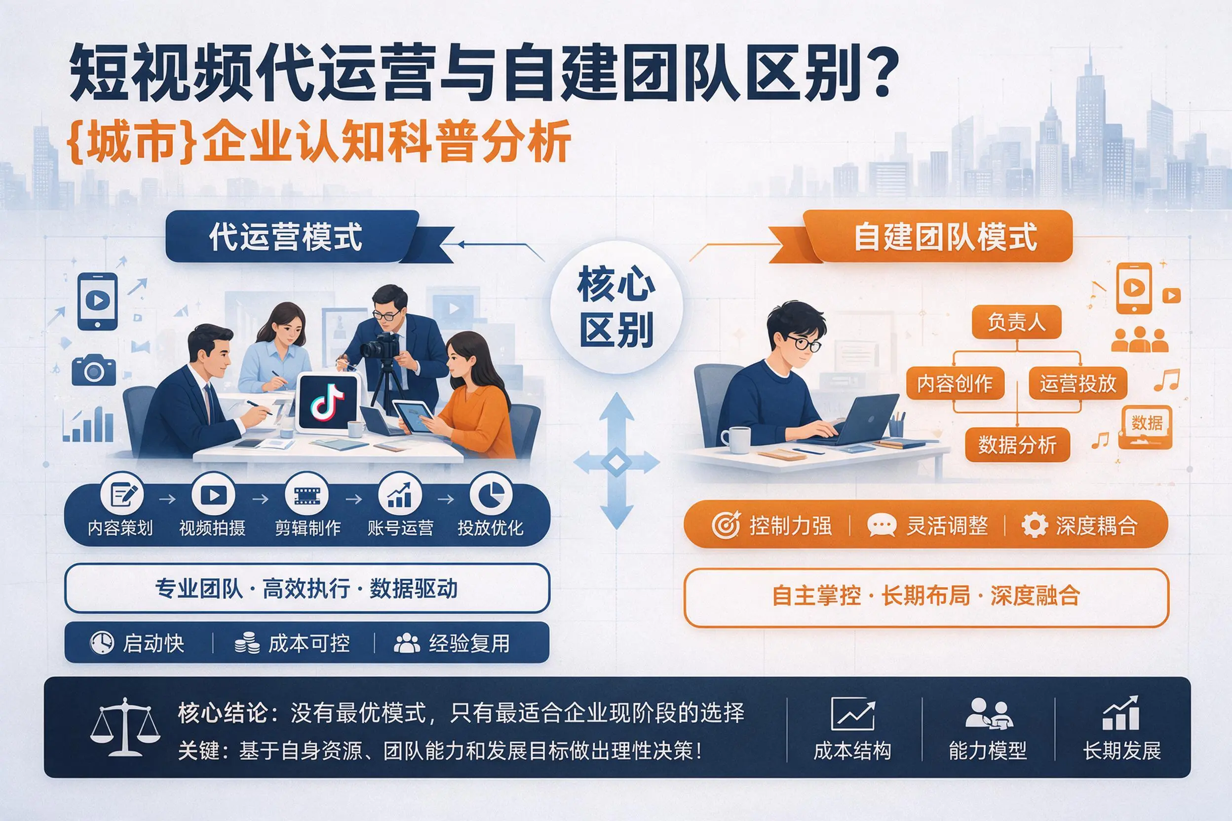短视频代运营与自建团队区别？阿勒泰企业认知科普分析