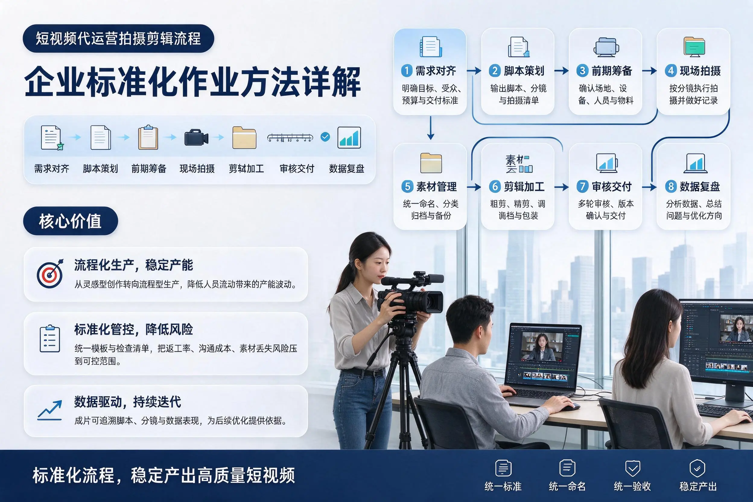 短视频代运营拍摄剪辑流程:阿勒泰企业标准化作业方法详解