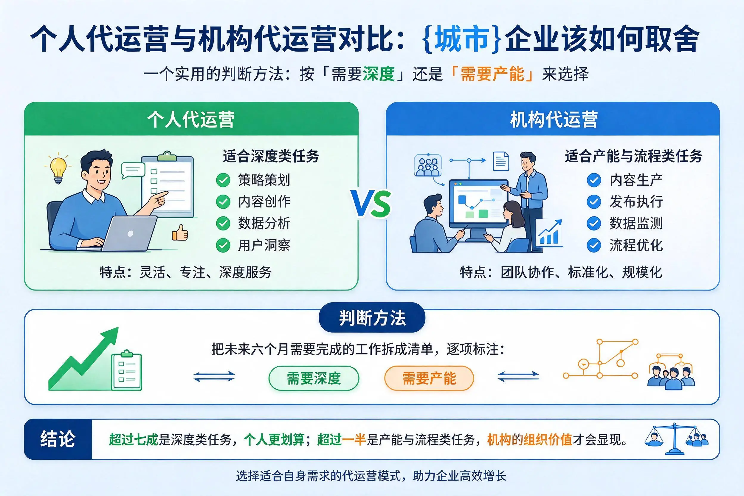 个人代运营与机构代运营对比：阿勒泰企业该如何取舍