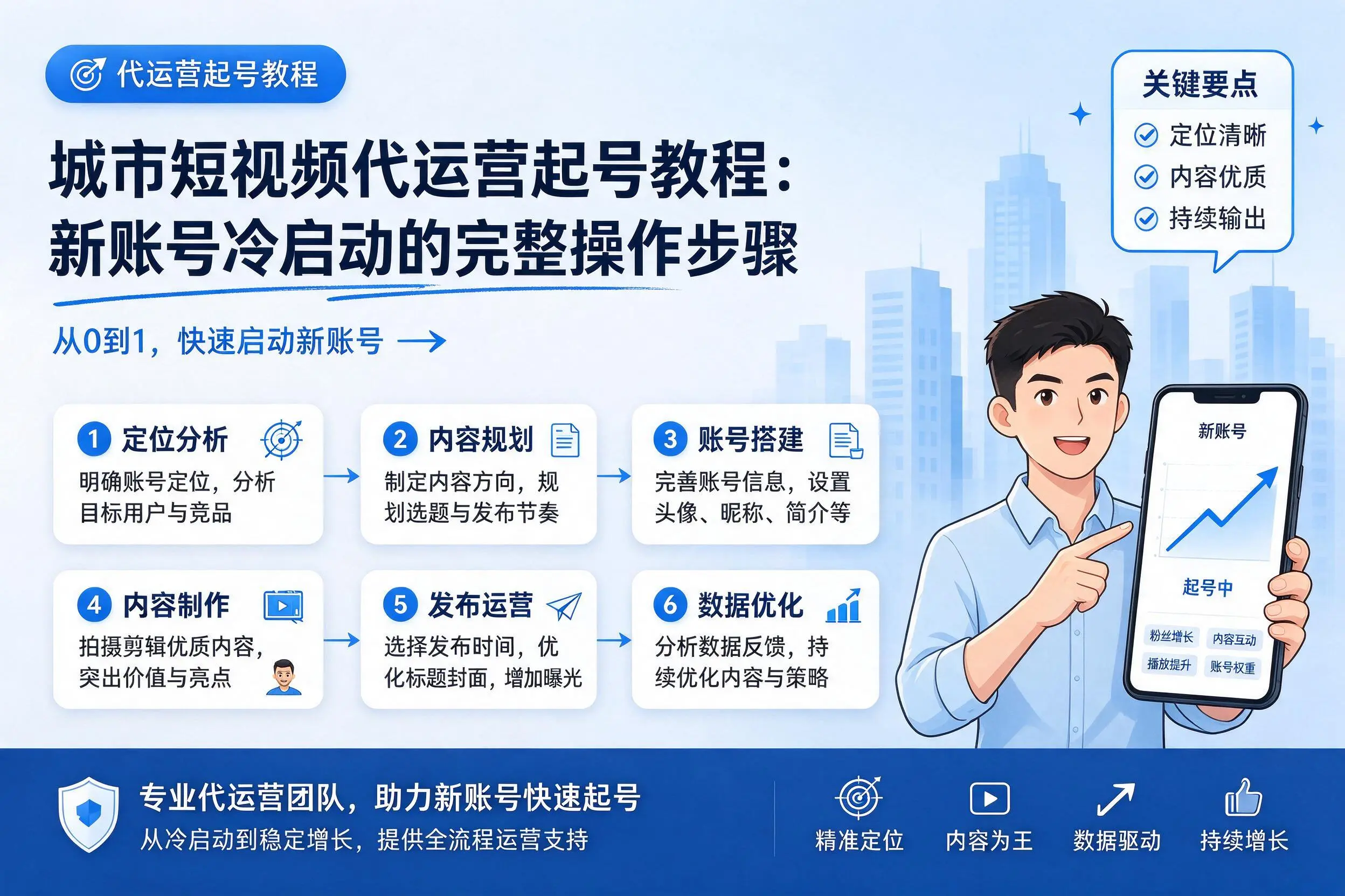 阿勒泰短视频代运营起号教程：新账号冷启动的完整操作步骤