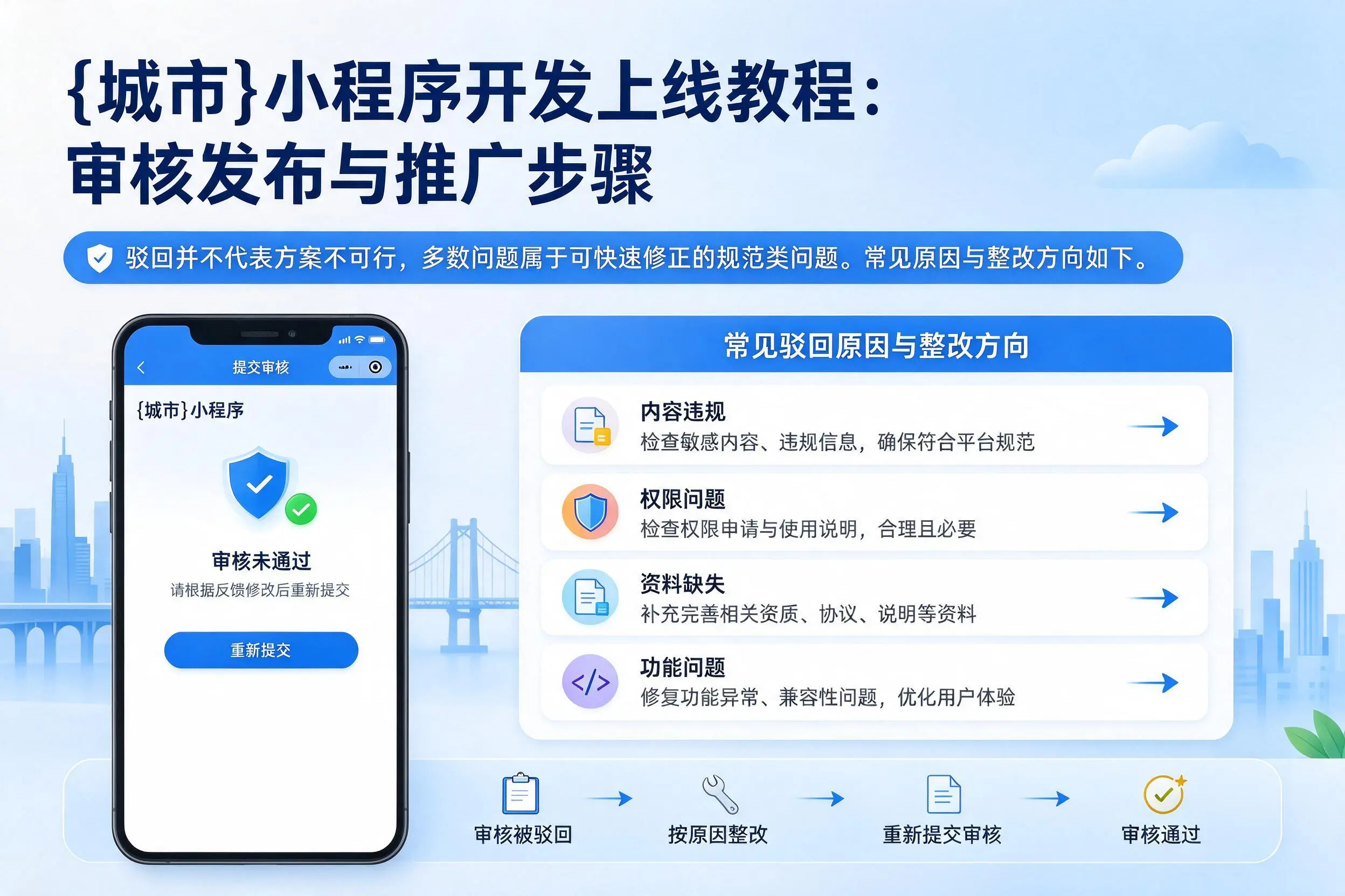 阿勒泰小程序开发上线教程：审核发布与推广步骤
