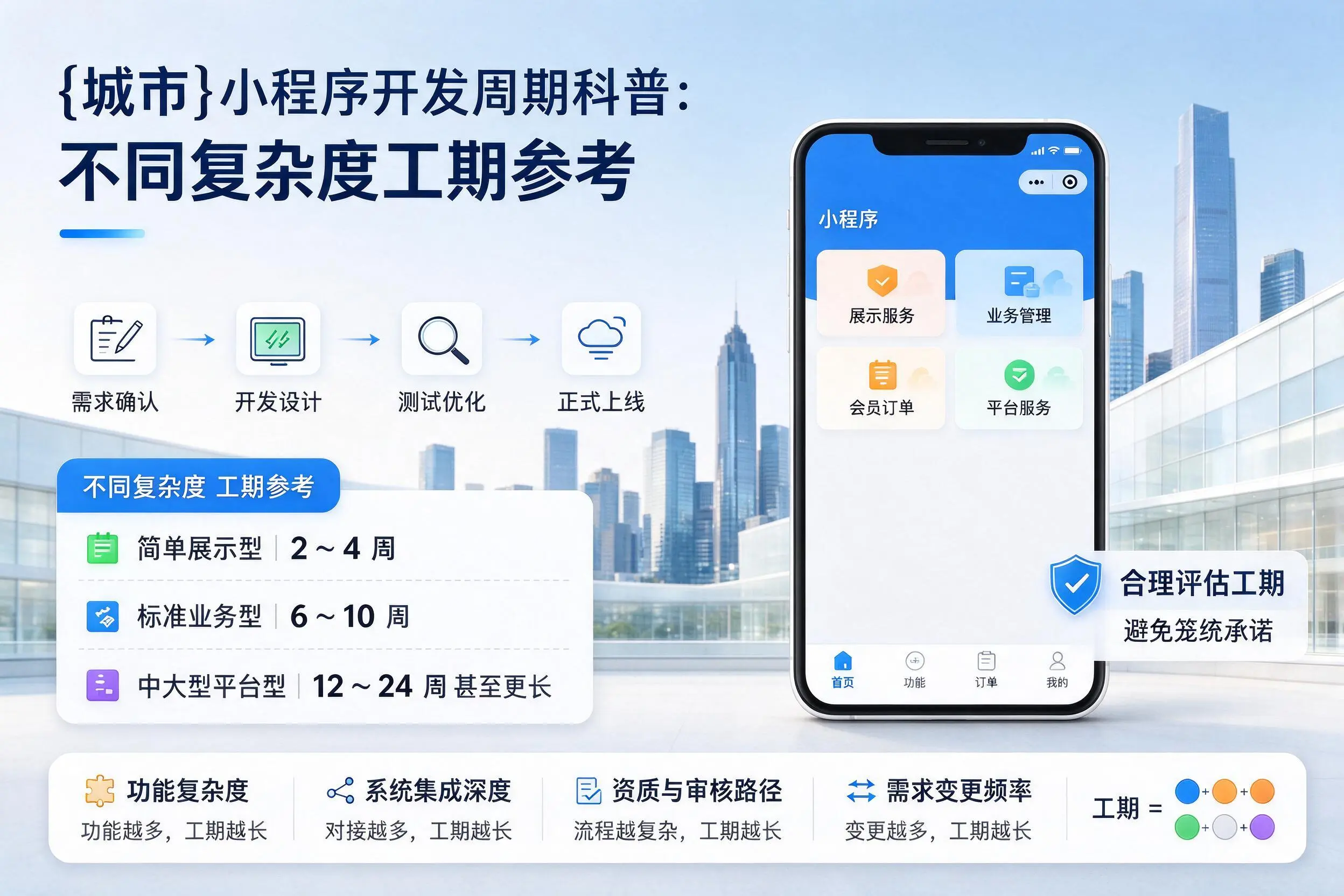 阿勒泰小程序开发周期科普：不同复杂度工期参考