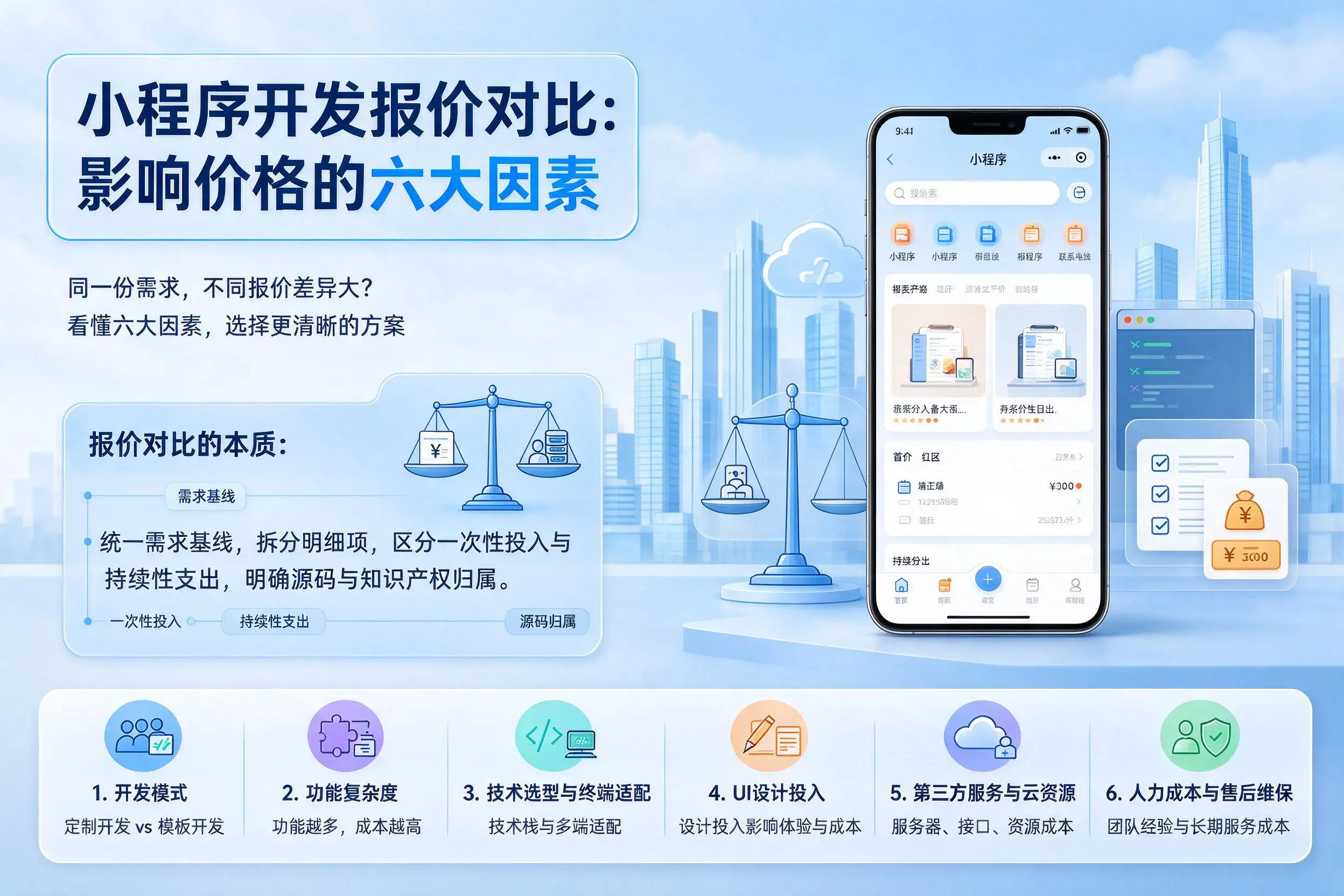 阿勒泰小程序开发报价对比：影响价格的六大因素