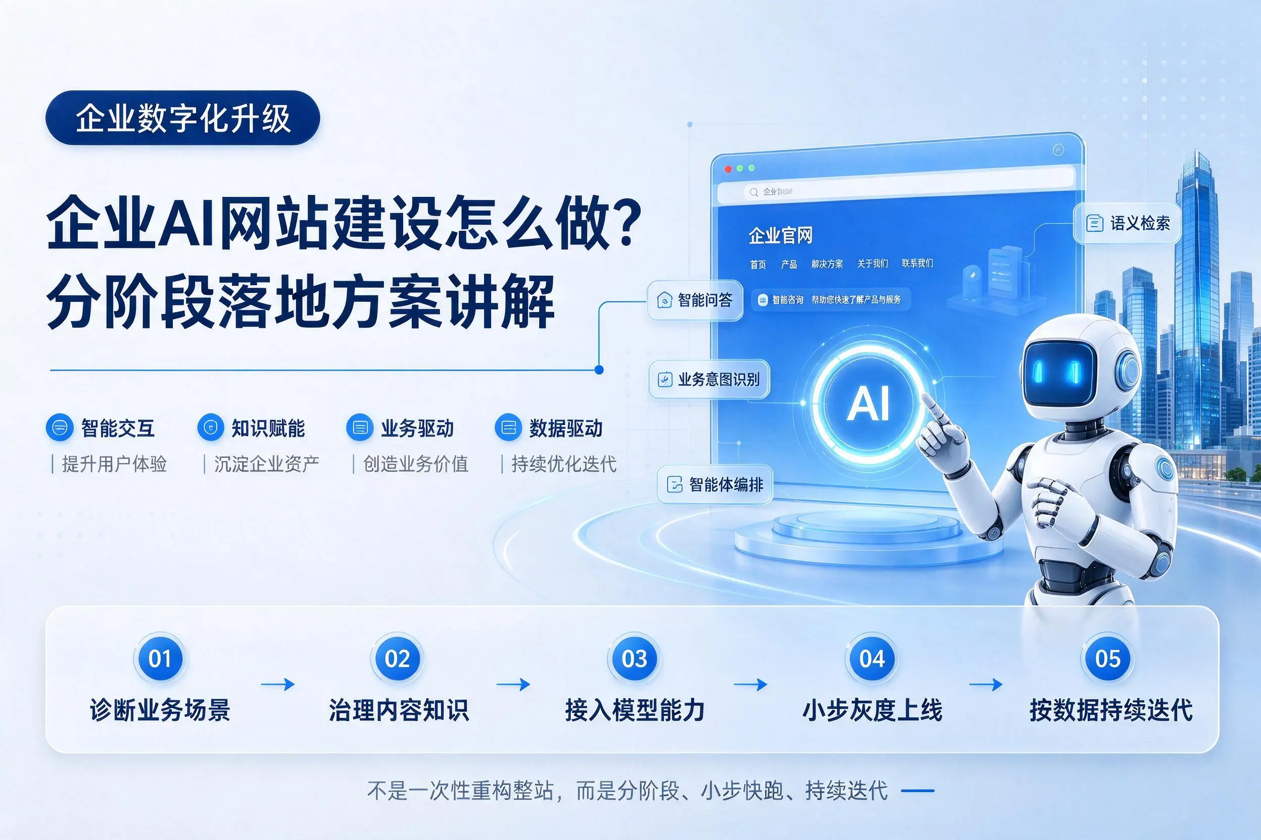 阿勒泰企业AI网站建设怎么做？分阶段落地方案讲解