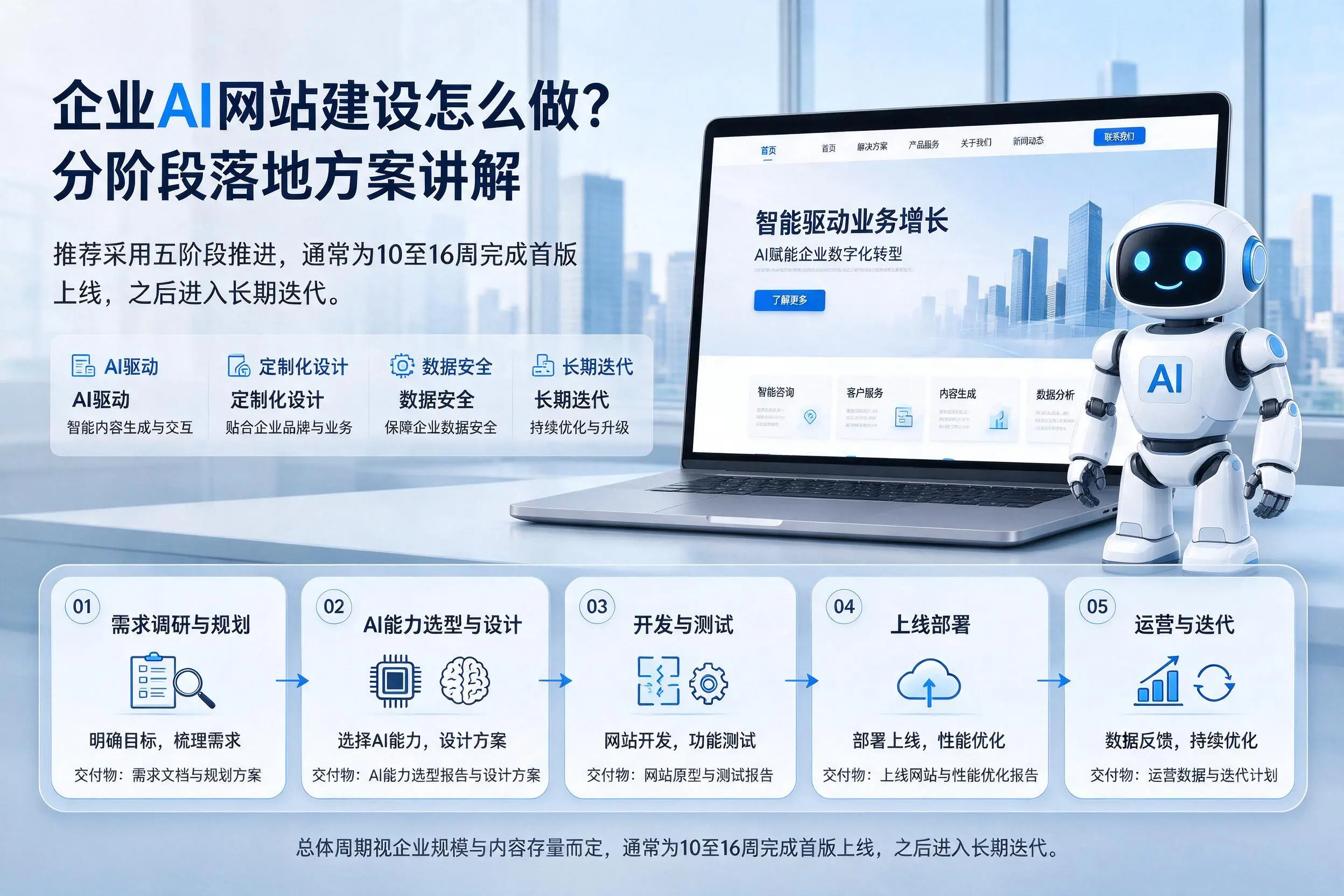 阿勒泰企业AI网站建设怎么做？分阶段落地方案讲解