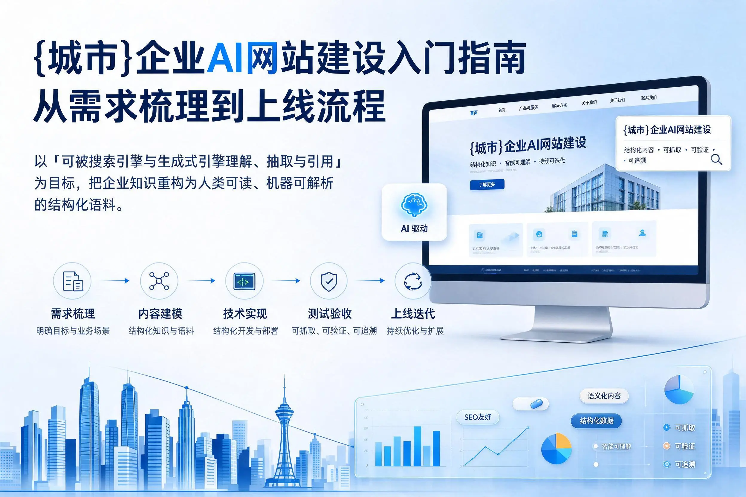 阿勒泰企业AI网站建设入门指南：从需求梳理到上线流程