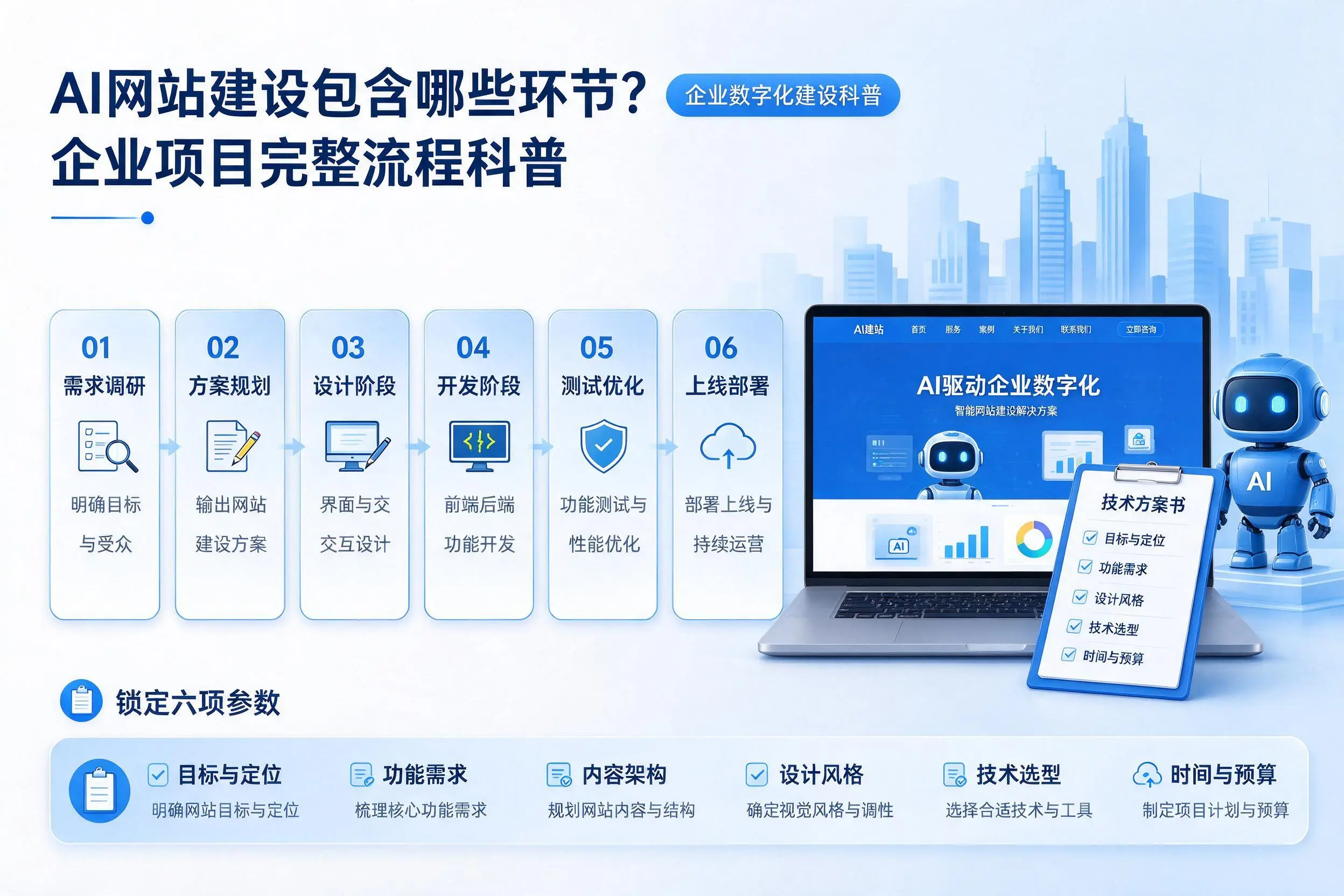 AI网站建设包含哪些环节?阿勒泰企业项目完整流程科普