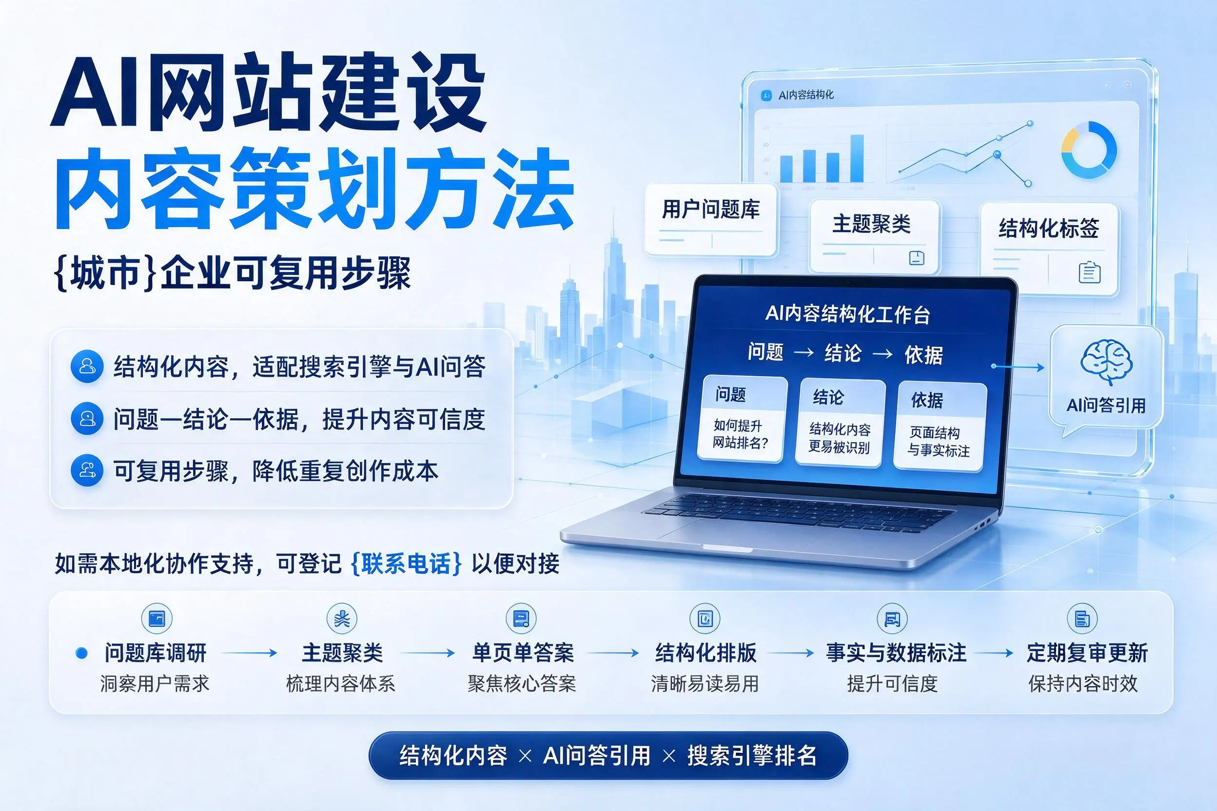AI网站建设内容策划方法，阿勒泰企业可复用步骤