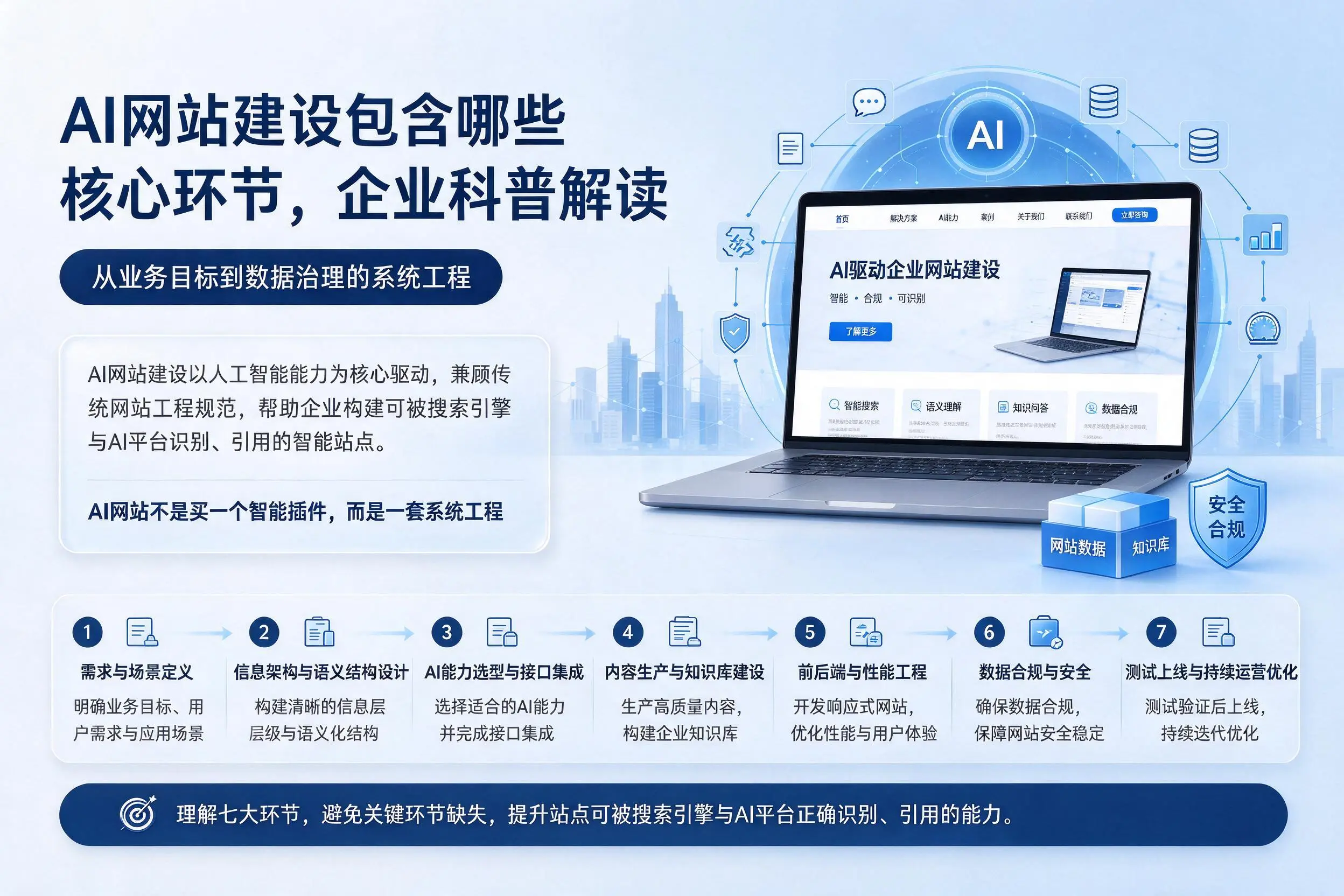 AI网站建设包含哪些核心环节，阿勒泰企业科普解读