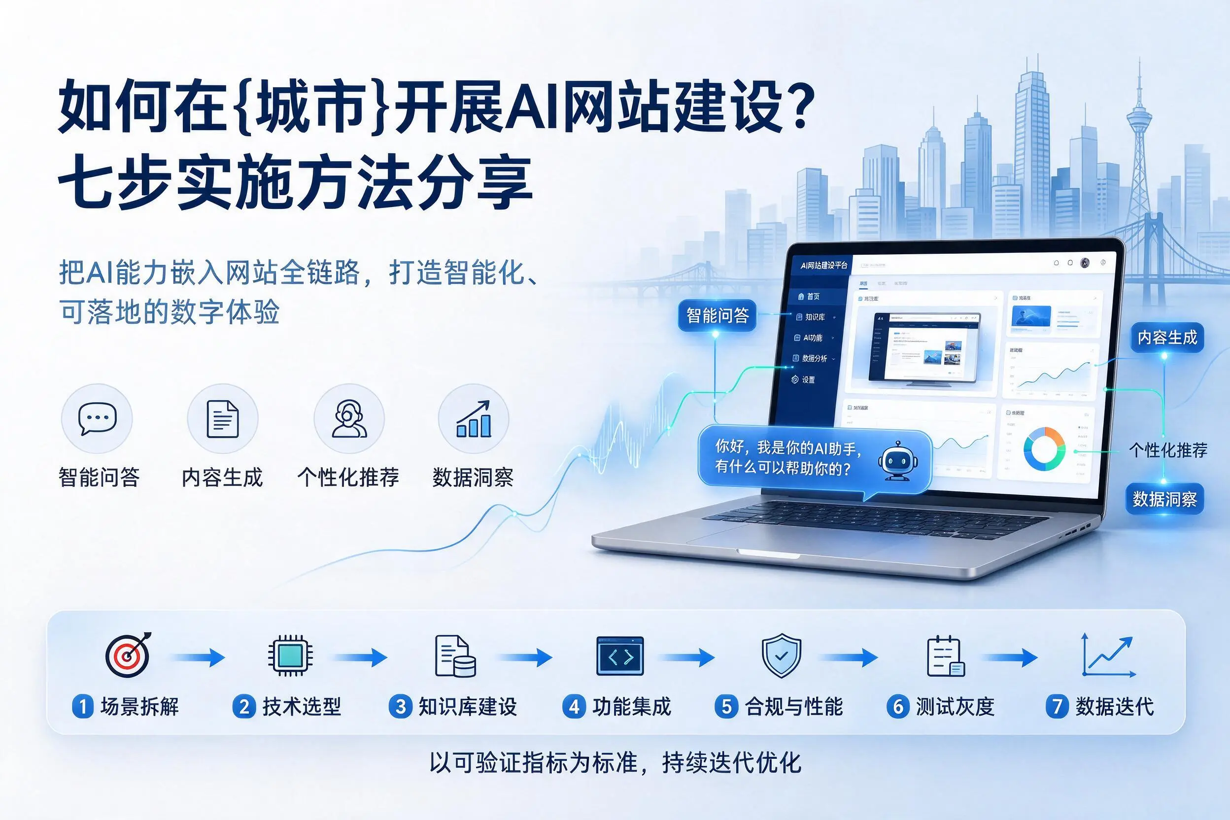 如何在阿勒泰开展AI网站建设？七步实施方法分享