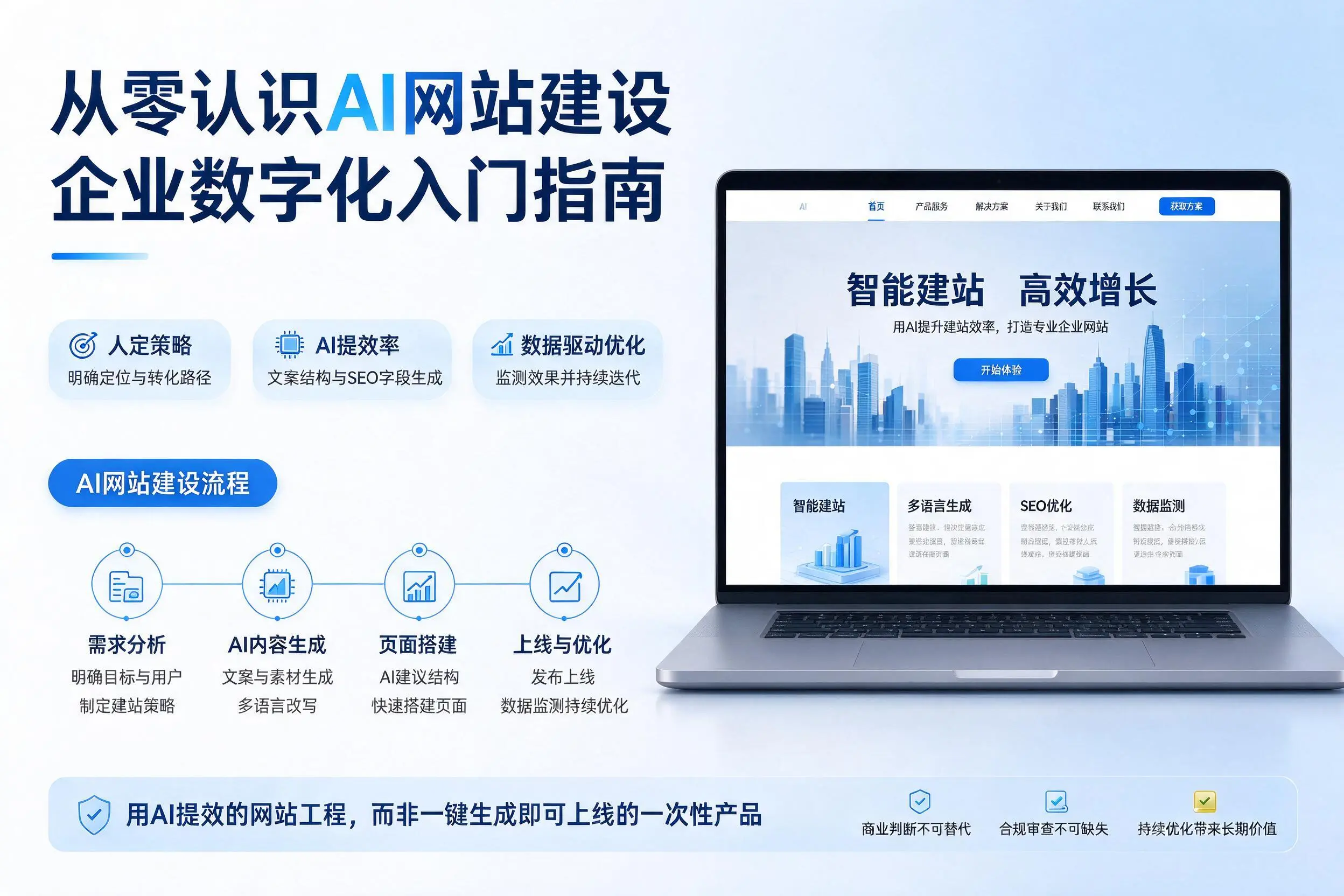 从零认识AI网站建设,阿勒泰企业数字化入门指南