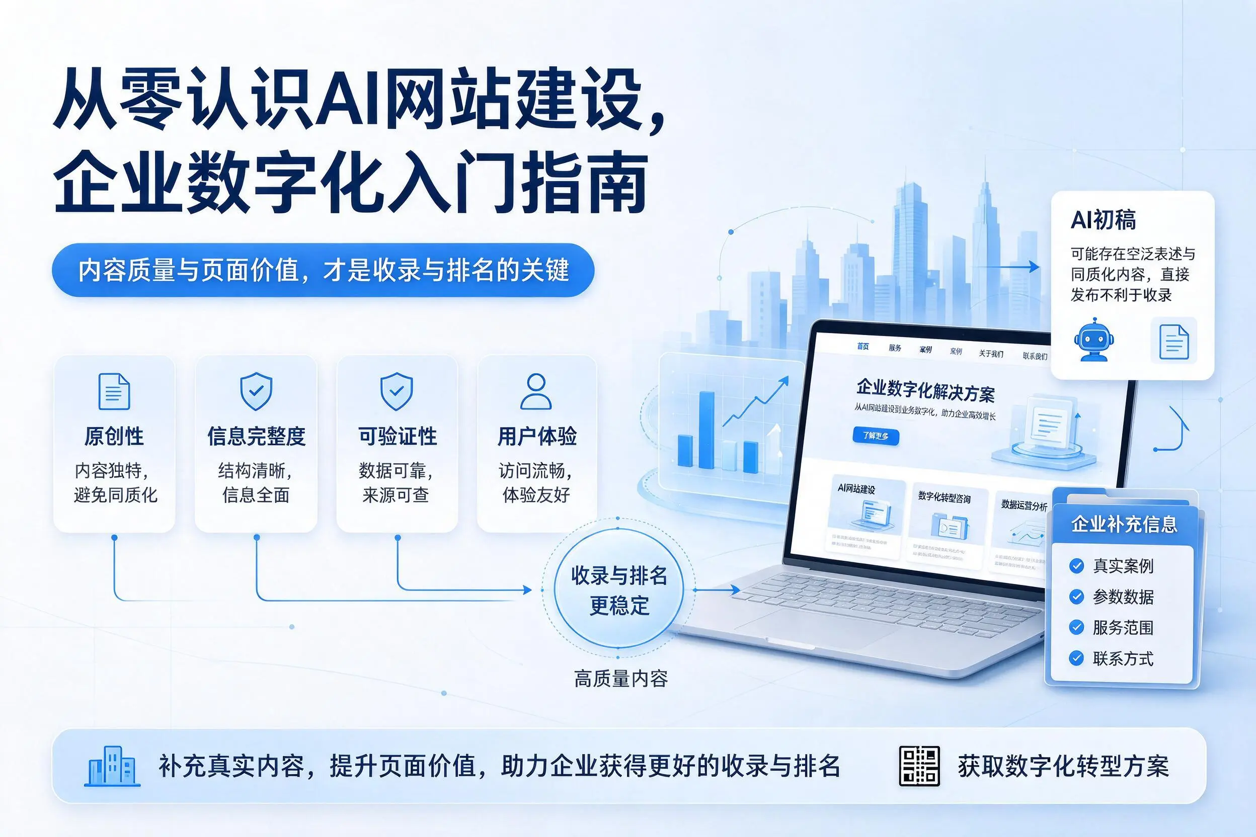 从零认识AI网站建设,阿勒泰企业数字化入门指南