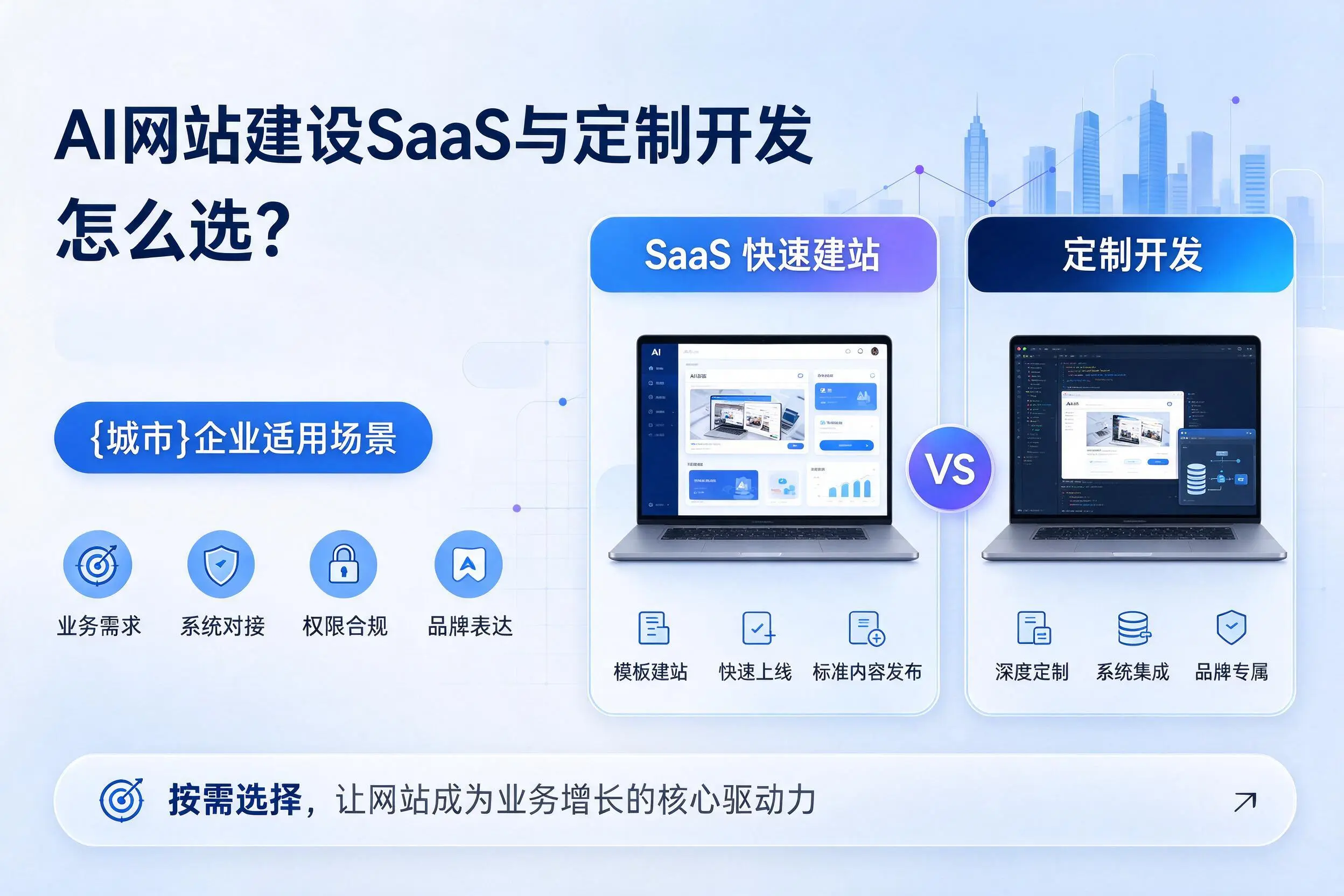 AI网站建设SaaS与定制开发怎么选？阿勒泰企业适用场景