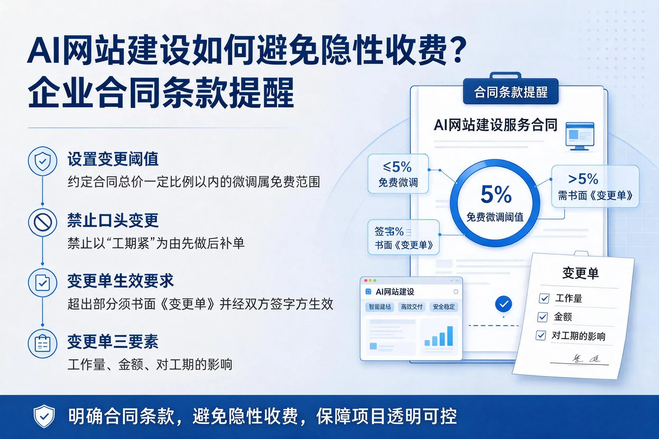 AI网站建设如何避免隐性收费？阿勒泰企业合同条款提醒