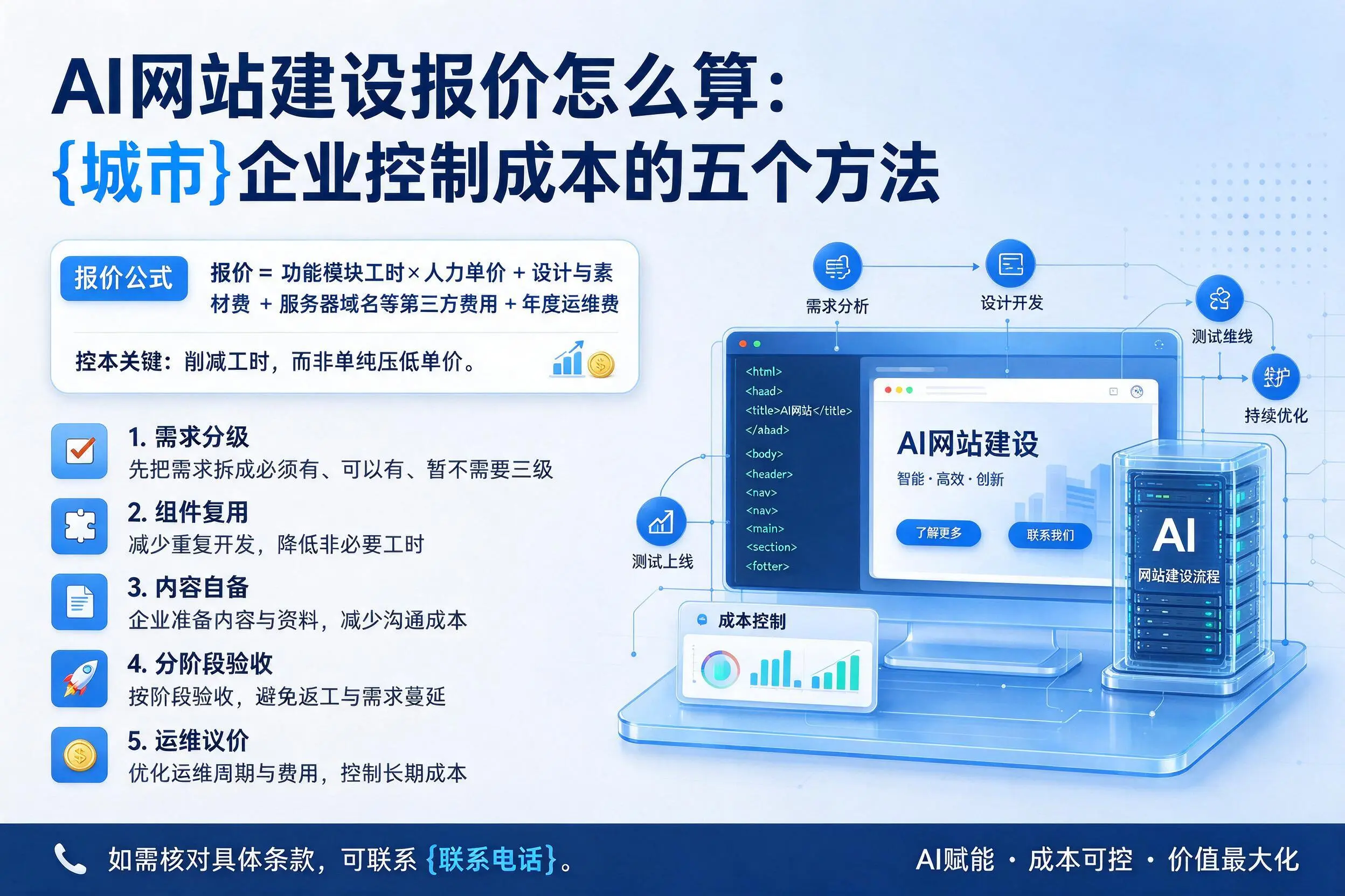 AI网站建设报价怎么算：阿勒泰企业控制成本的五个方法