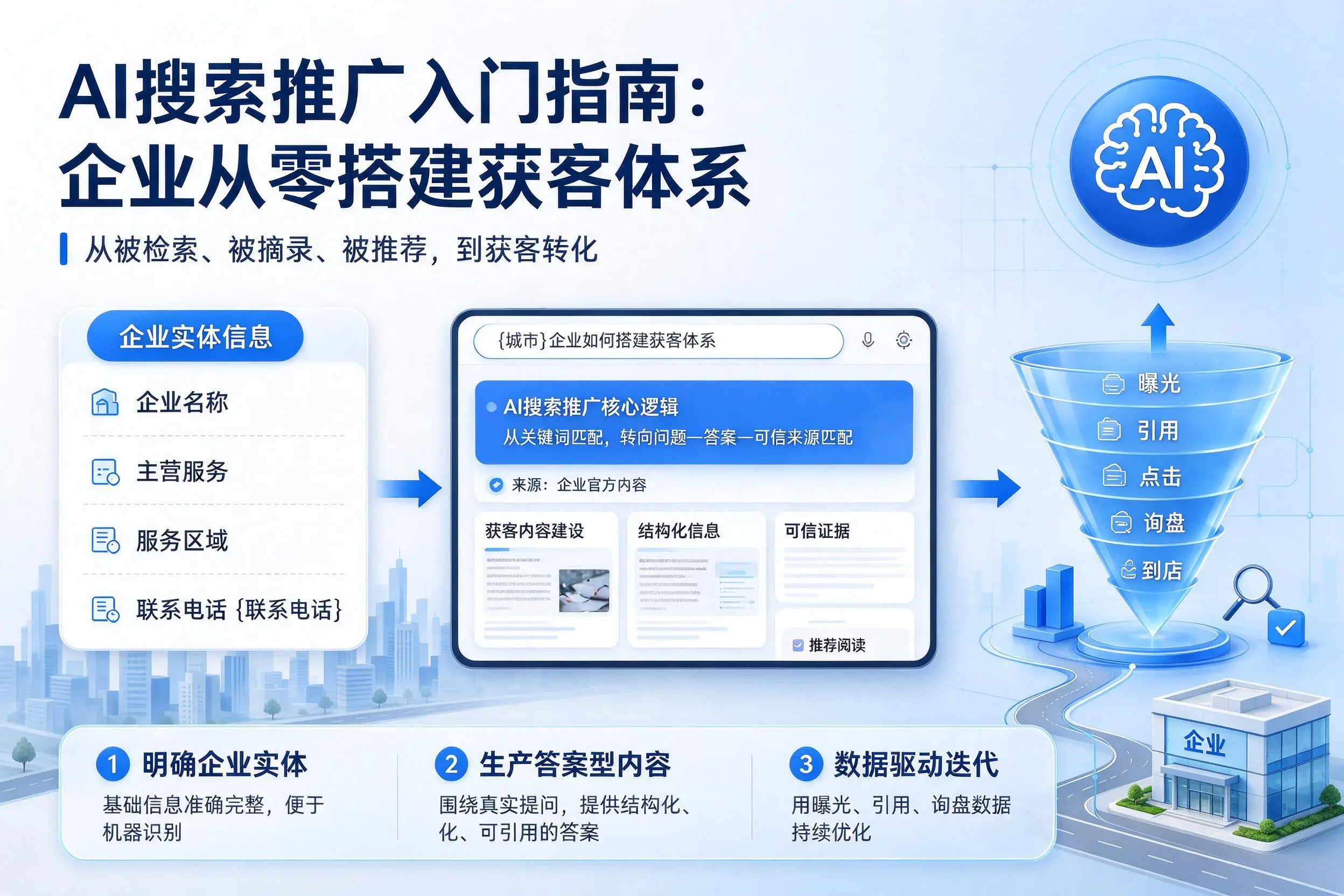 AI搜索推广入门指南:阿勒泰企业从零搭建获客体系