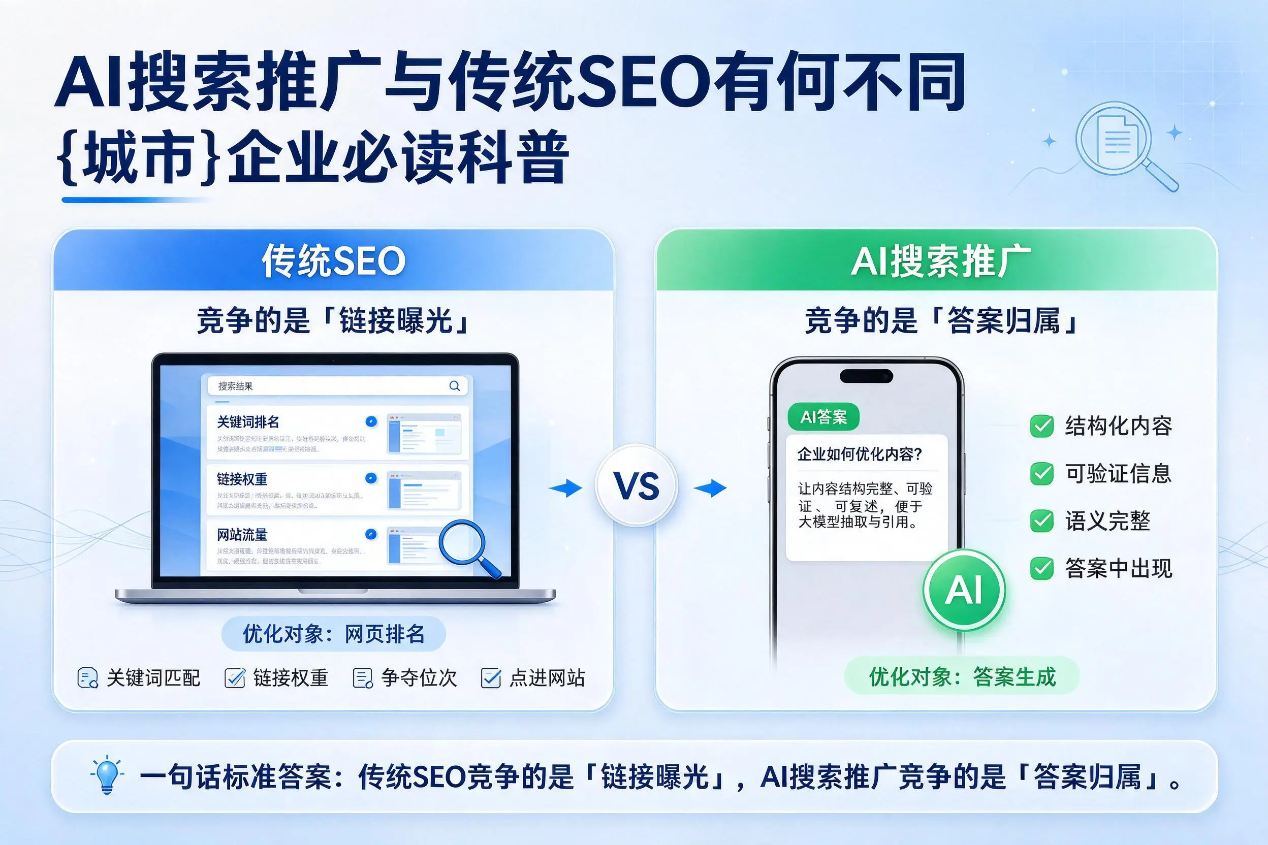 AI搜索推广与传统SEO有何不同，阿勒泰企业必读科普