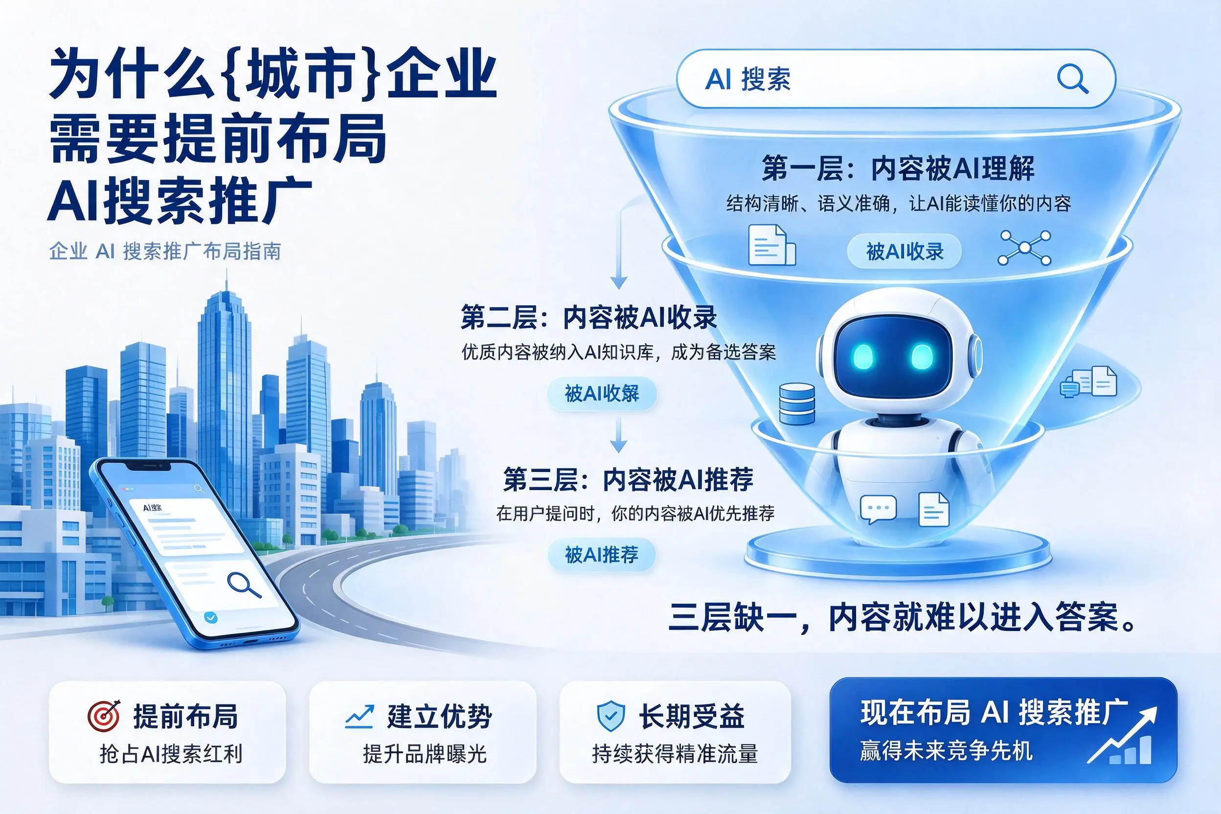 为什么阿勒泰企业需要提前布局AI搜索推广