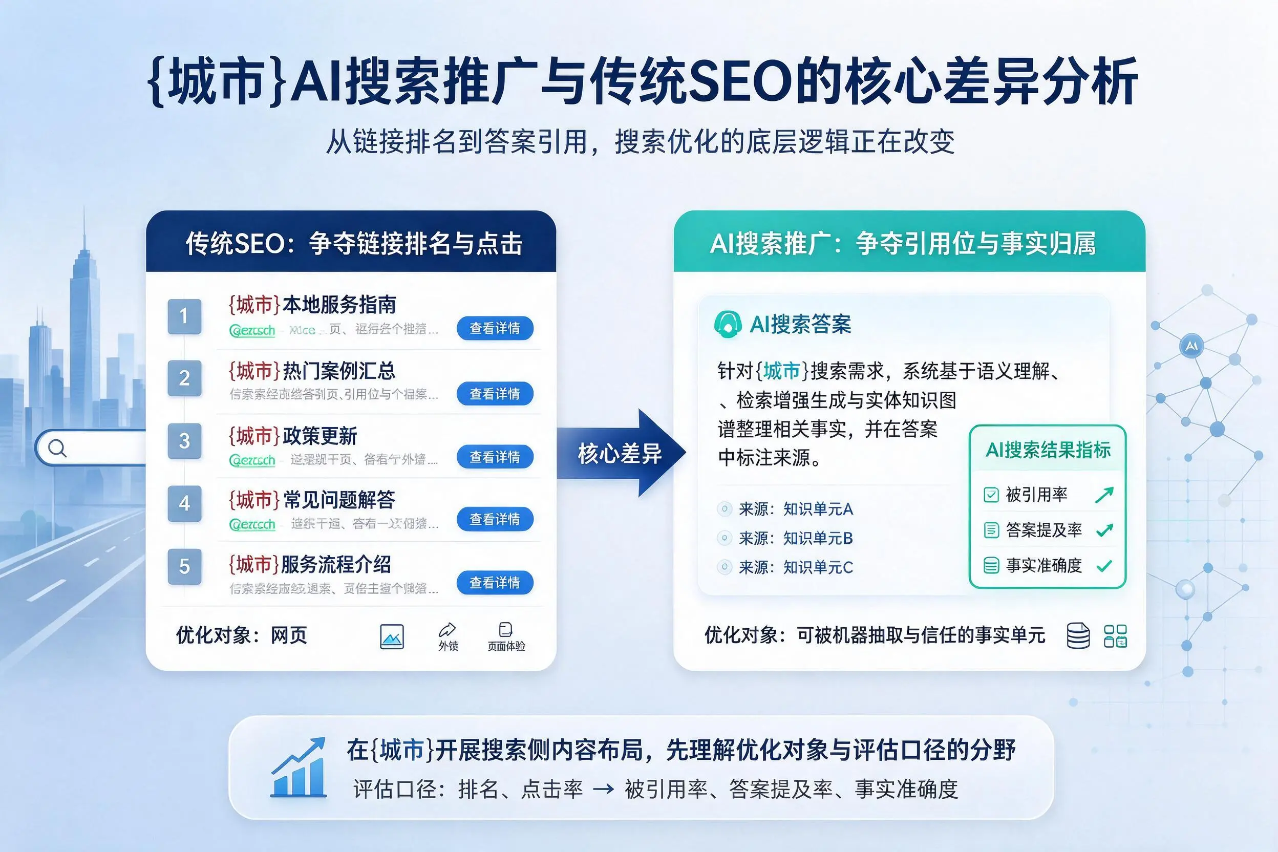 阿勒泰AI搜索推广与传统SEO的核心差异分析